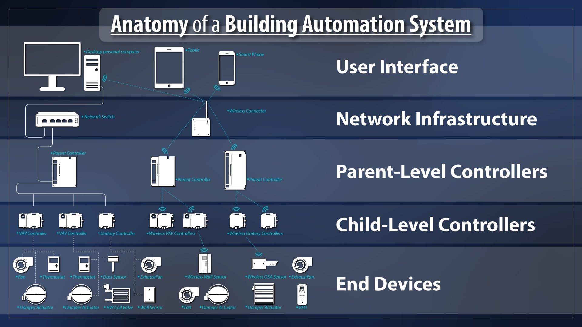 hvac-building-automation