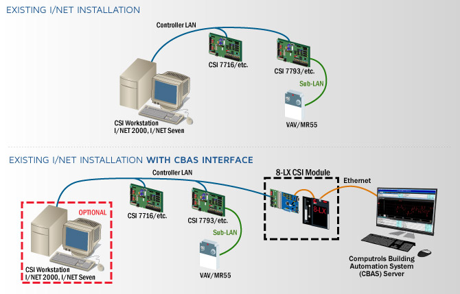 CSI I NET Interface